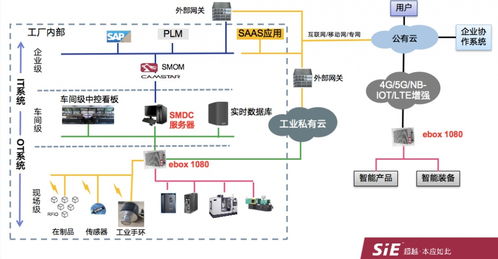 賽意信息邊緣網(wǎng)關(guān)榮登2021中國AIoT產(chǎn)業(yè)全景圖譜，引領(lǐng)信息系統(tǒng)集成服務(wù)創(chuàng)新